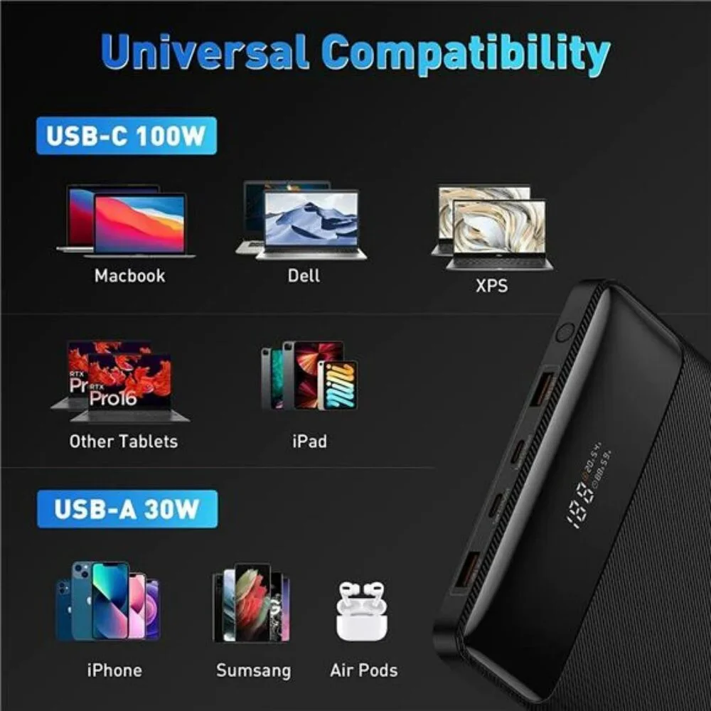 100W USB C Laptop Power Bank Fast Charging Slim Battery Pack 20000mAh